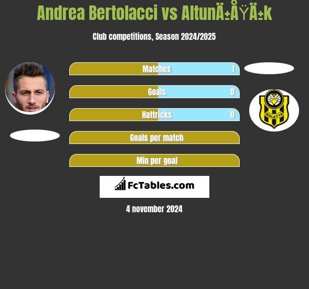 Andrea Bertolacci vs AltunÄ±ÅŸÄ±k h2h player stats