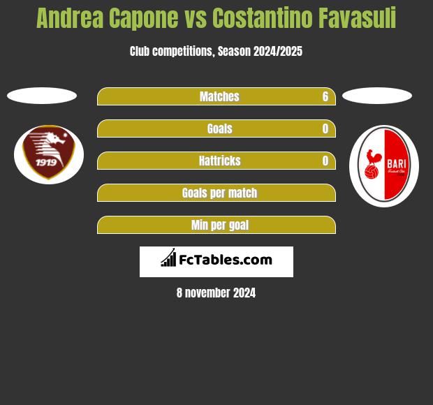 Andrea Capone vs Costantino Favasuli h2h player stats