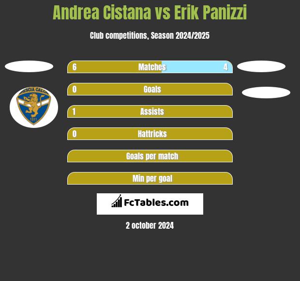 Andrea Cistana vs Erik Panizzi h2h player stats