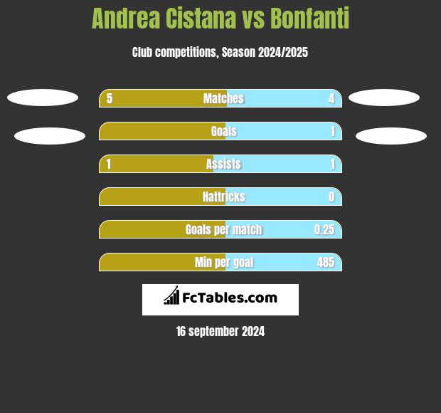 Andrea Cistana vs Bonfanti h2h player stats