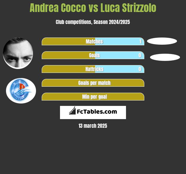 Andrea Cocco vs Luca Strizzolo h2h player stats