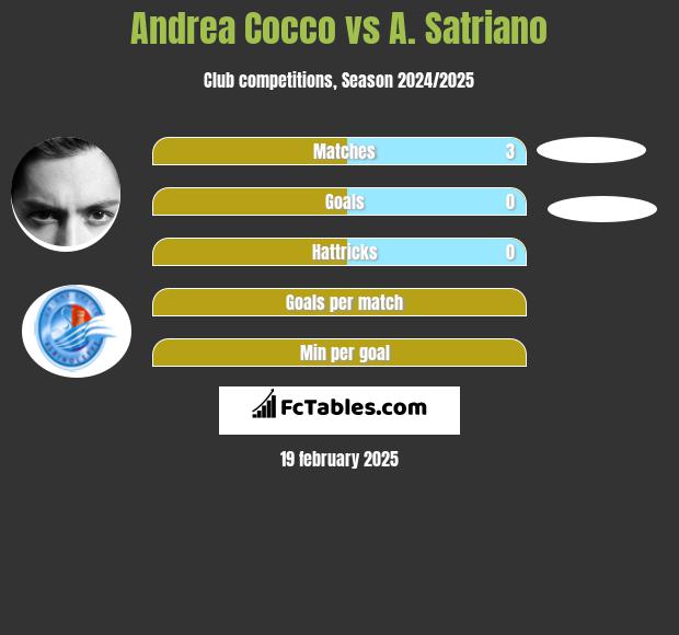 Andrea Cocco vs A. Satriano h2h player stats