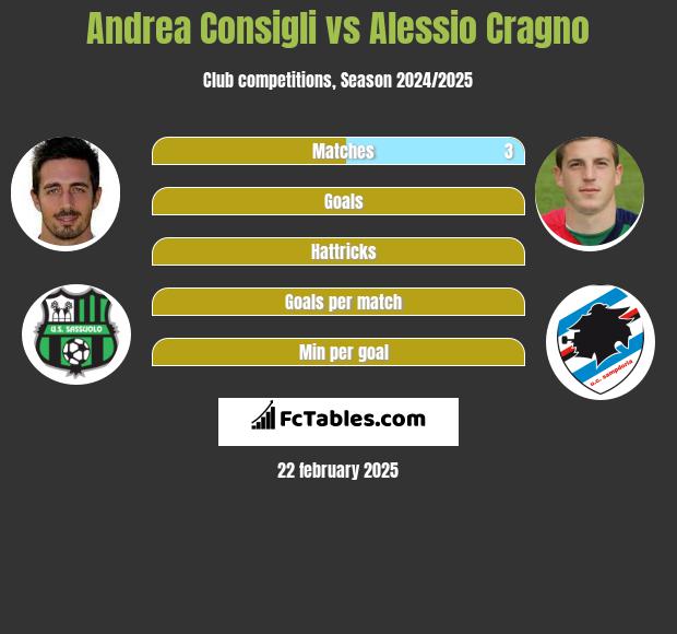 Andrea Consigli vs Alessio Cragno h2h player stats