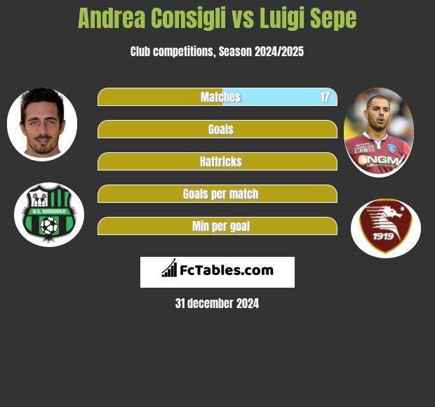 Andrea Consigli vs Luigi Sepe h2h player stats