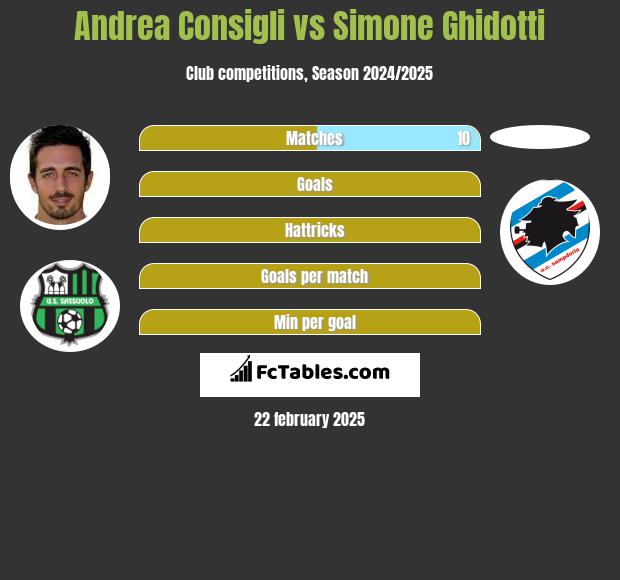 Andrea Consigli vs Simone Ghidotti h2h player stats