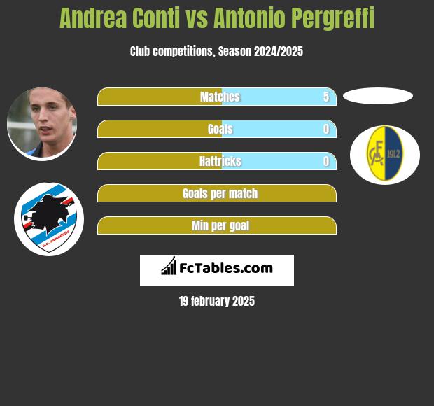 Andrea Conti vs Antonio Pergreffi h2h player stats