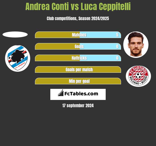 Andrea Conti vs Luca Ceppitelli h2h player stats