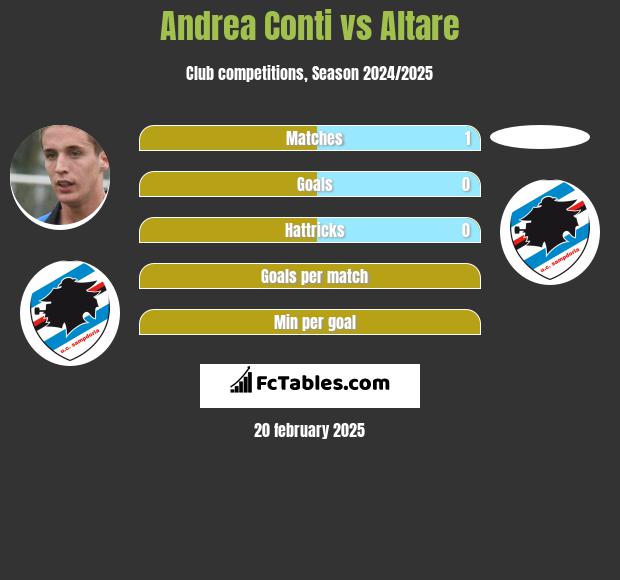 Andrea Conti vs Altare h2h player stats