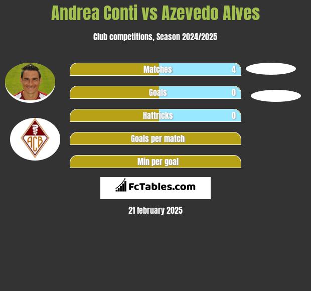 Andrea Conti vs Azevedo Alves h2h player stats