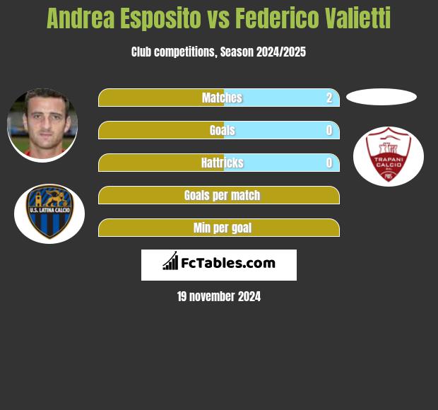 Andrea Esposito vs Federico Valietti h2h player stats