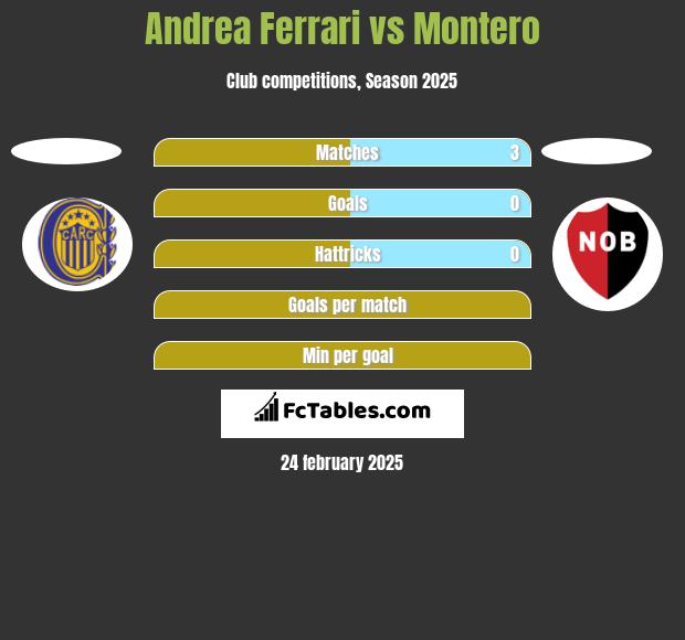 Andrea Ferrari vs Montero h2h player stats