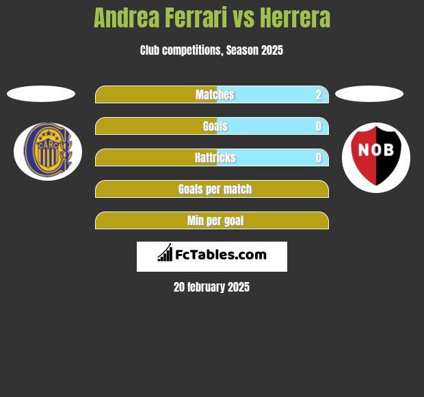 Andrea Ferrari vs Herrera h2h player stats