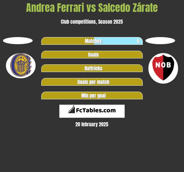 Andrea Ferrari vs Salcedo Zárate h2h player stats