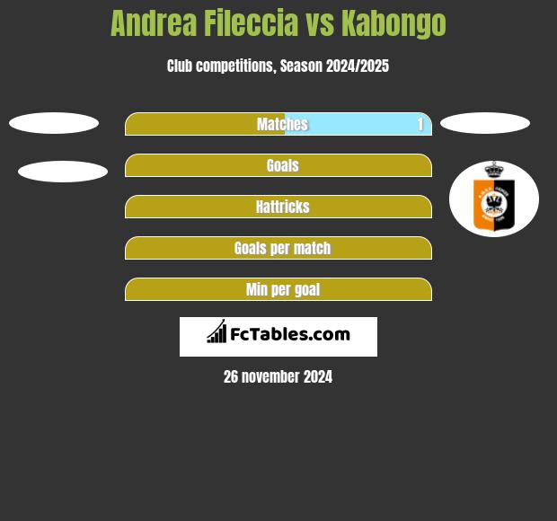 Andrea Fileccia vs Kabongo h2h player stats