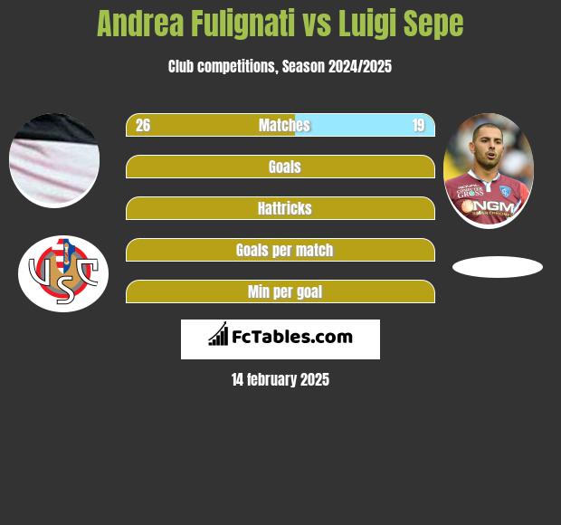 Andrea Fulignati vs Luigi Sepe h2h player stats