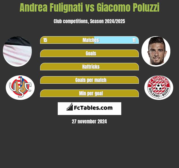 Andrea Fulignati vs Giacomo Poluzzi h2h player stats