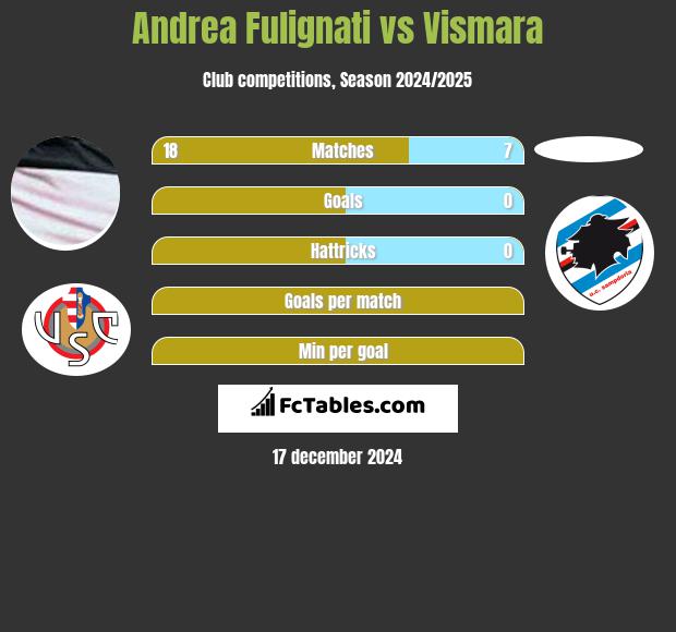 Andrea Fulignati vs Vismara h2h player stats