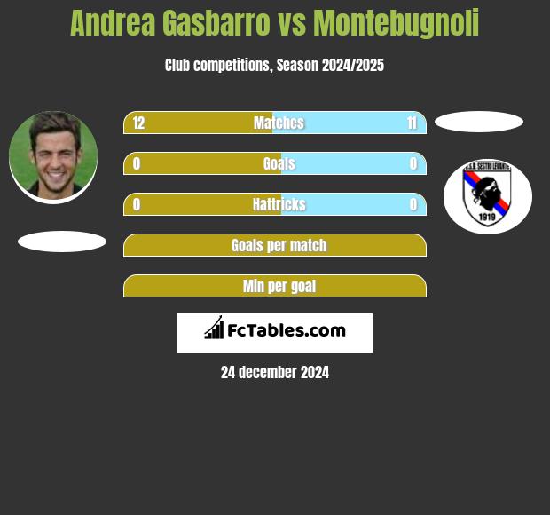 Andrea Gasbarro vs Montebugnoli h2h player stats