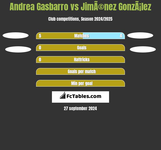 Andrea Gasbarro vs JimÃ©nez GonzÃ¡lez h2h player stats