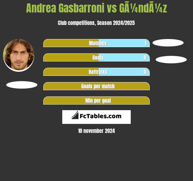 Andrea Gasbarroni vs GÃ¼ndÃ¼z h2h player stats