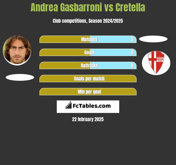 Andrea Gasbarroni vs Cretella h2h player stats