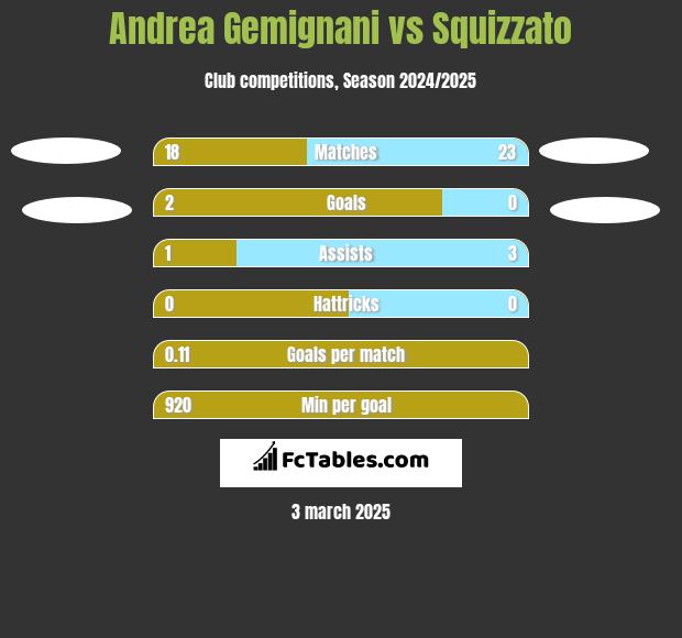 Andrea Gemignani vs Squizzato h2h player stats