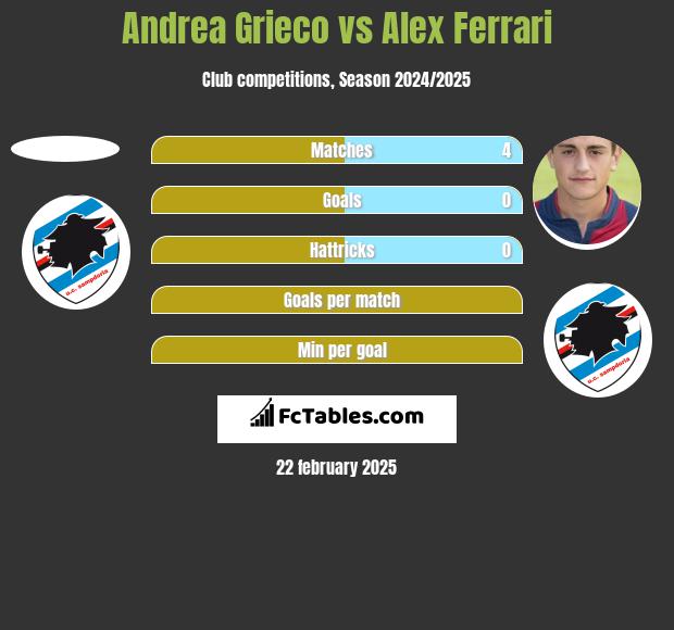 Andrea Grieco vs Alex Ferrari h2h player stats