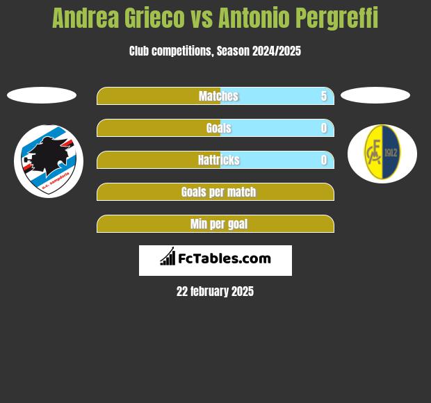 Andrea Grieco vs Antonio Pergreffi h2h player stats