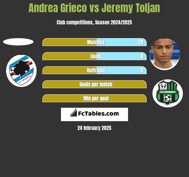 Andrea Grieco vs Jeremy Toljan h2h player stats