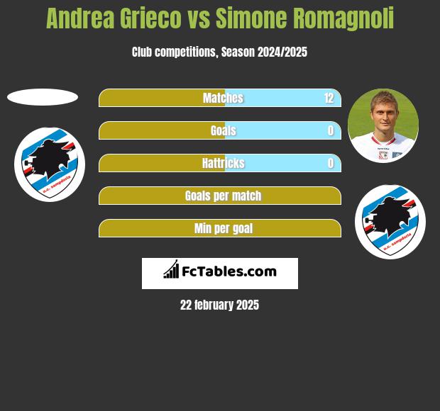 Andrea Grieco vs Simone Romagnoli h2h player stats