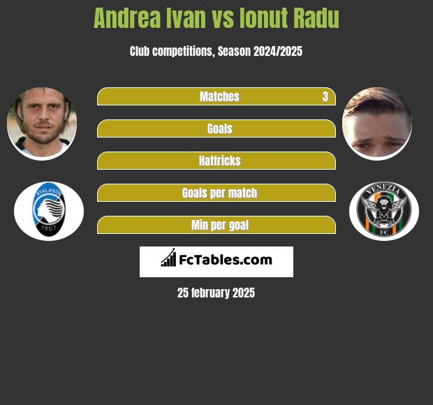 Andrea Ivan vs Ionut Radu h2h player stats