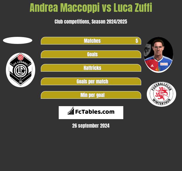 Andrea Maccoppi vs Luca Zuffi h2h player stats