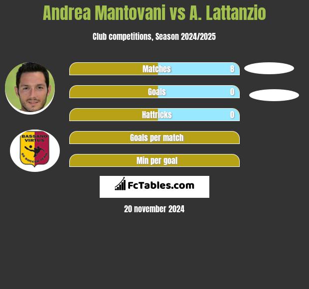 Andrea Mantovani vs A. Lattanzio h2h player stats