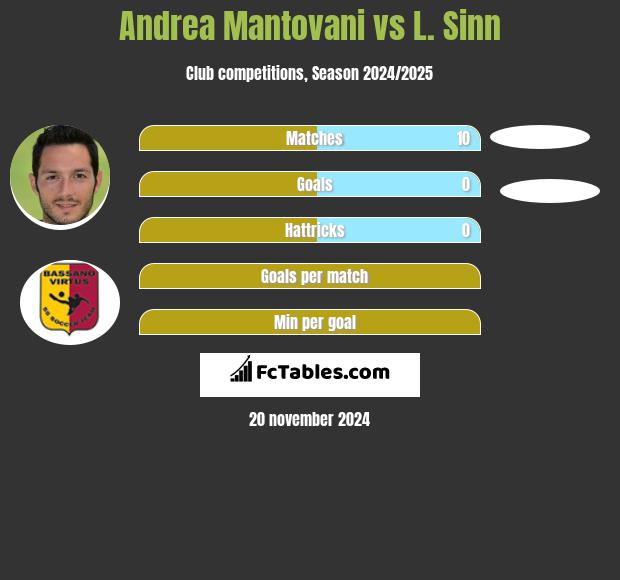 Andrea Mantovani vs L. Sinn h2h player stats