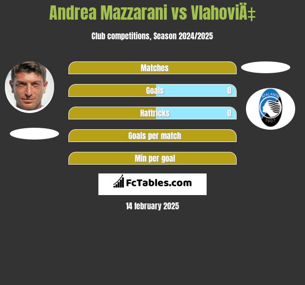 Andrea Mazzarani vs VlahoviÄ‡ h2h player stats