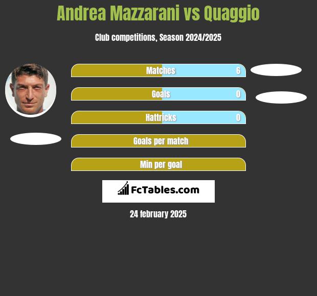 Andrea Mazzarani vs Quaggio h2h player stats