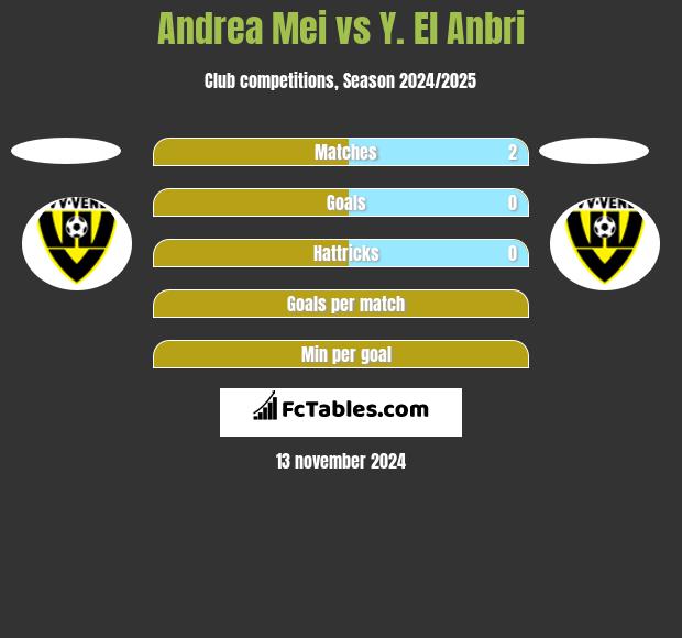 Andrea Mei vs Y. El Anbri h2h player stats