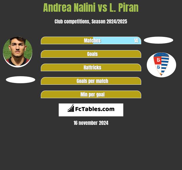 Andrea Nalini vs L. Piran h2h player stats