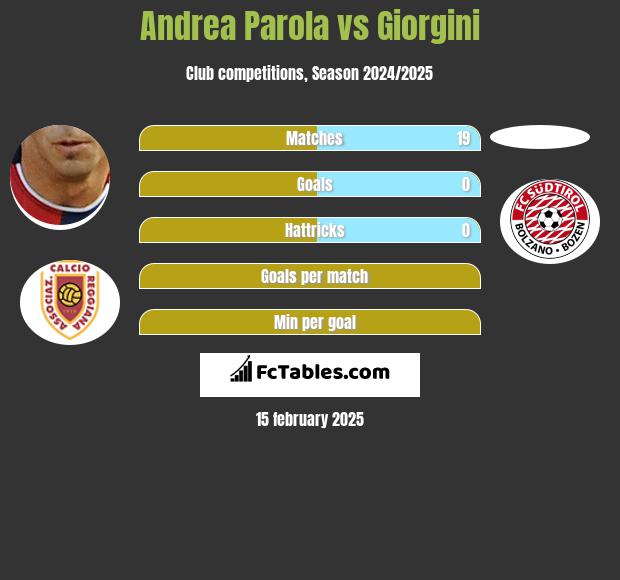 Andrea Parola vs Giorgini h2h player stats