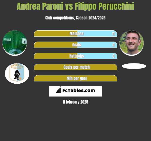 Andrea Paroni vs Filippo Perucchini h2h player stats