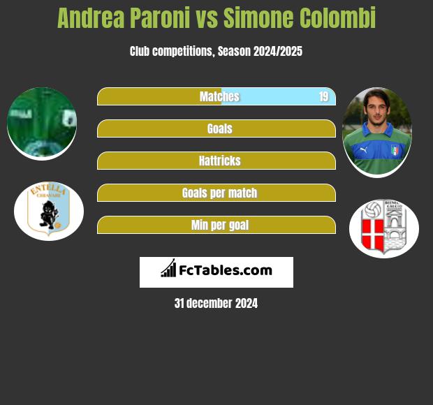 Andrea Paroni vs Simone Colombi h2h player stats