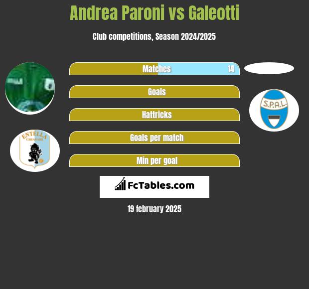 Andrea Paroni vs Galeotti h2h player stats