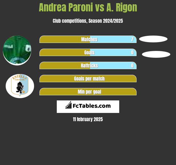 Andrea Paroni vs A. Rigon h2h player stats