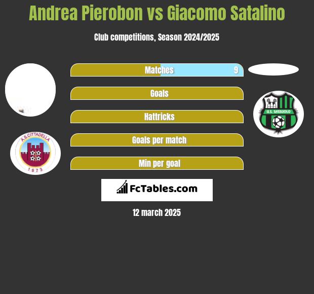 Andrea Pierobon vs Giacomo Satalino h2h player stats