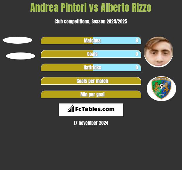 Andrea Pintori vs Alberto Rizzo h2h player stats