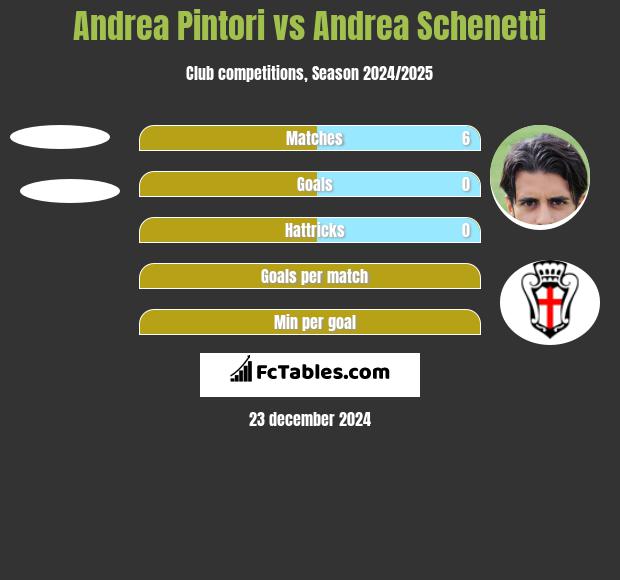 Andrea Pintori vs Andrea Schenetti h2h player stats