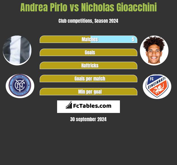 Andrea Pirlo vs Nicholas Gioacchini h2h player stats