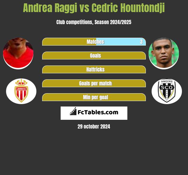 Andrea Raggi vs Cedric Hountondji h2h player stats