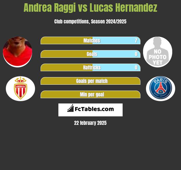 Andrea Raggi vs Lucas Hernandez h2h player stats