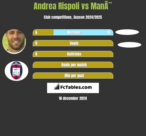 Andrea Rispoli vs ManÃ¨ h2h player stats